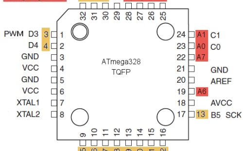ATmega328 TQFP vývody